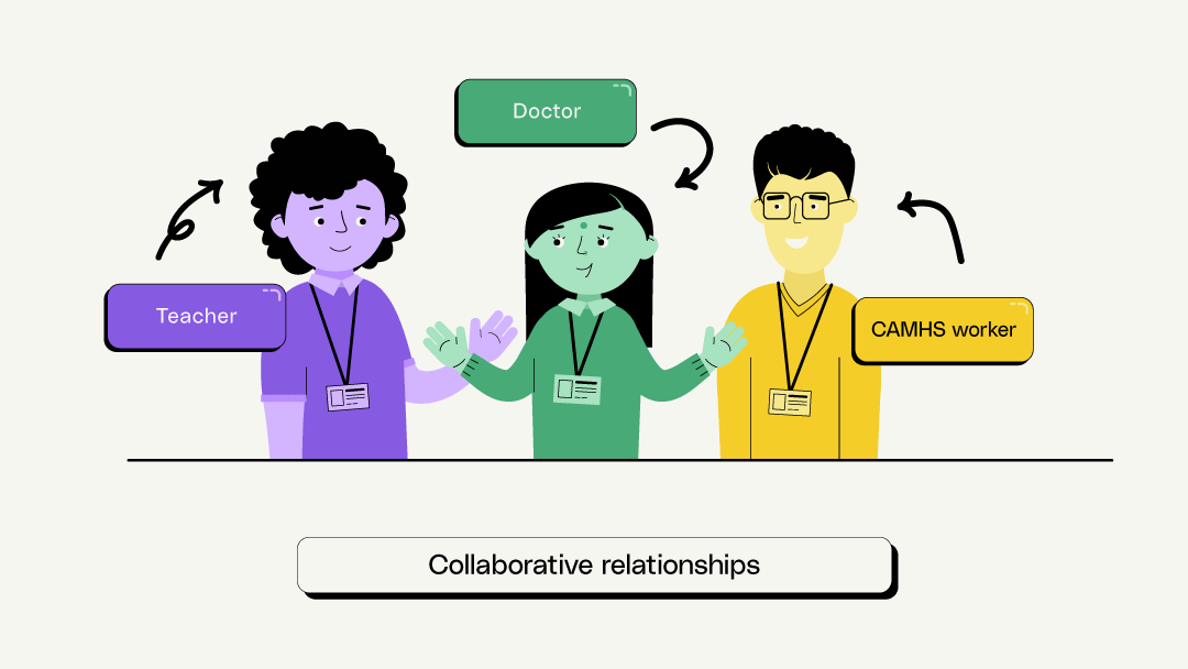 Three people, a “teacher”, “doctor”, and a “CAMHS (Children and Adult Mental Health Services) worker” are in the centre of the screen interacting with each other. A footer below them says “Collaborative relationships”.