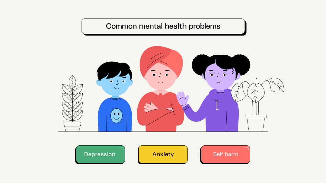 The words: “Common mental health problems” a displayed in a box at the top of the scene. Three people, a boy, a teenage boy and a teenage girl are in the middle. The girls is waving at the viewer. Two plants at either side of the frame, and three expressions “Depression”, “Anxiety”, “Self-harm” appearing below the characters.