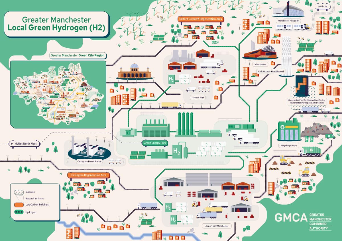 Infographic depicting Greater Manchester's Local Green Hydrogen (H2) system