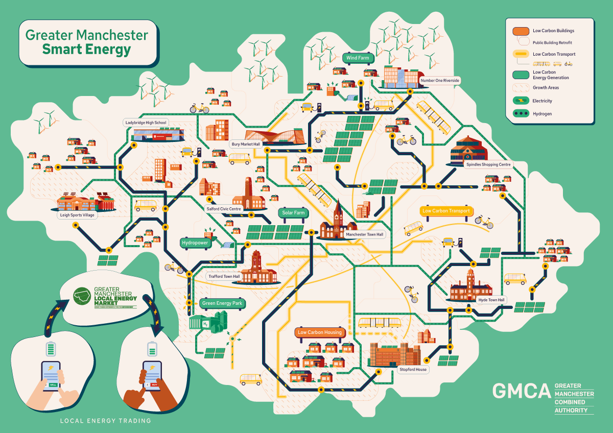 Infographic depicting Greater Manchester region and the smart energy system
