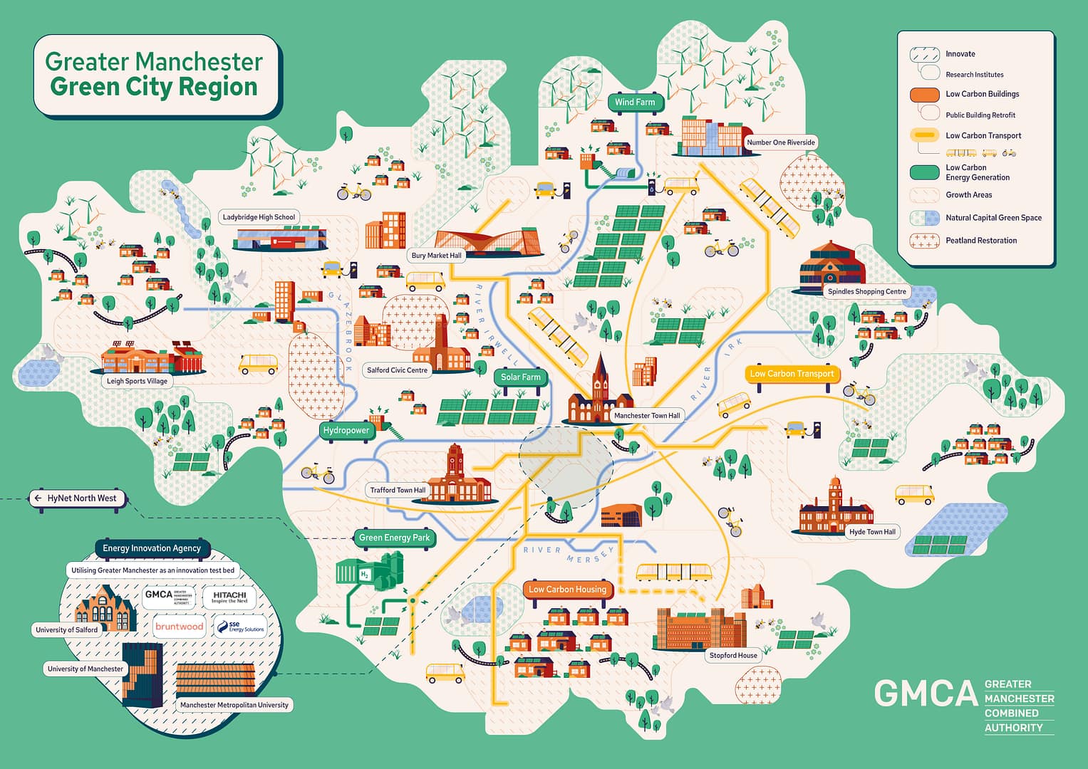 Infographic depicting Greater Manchester Green City Region