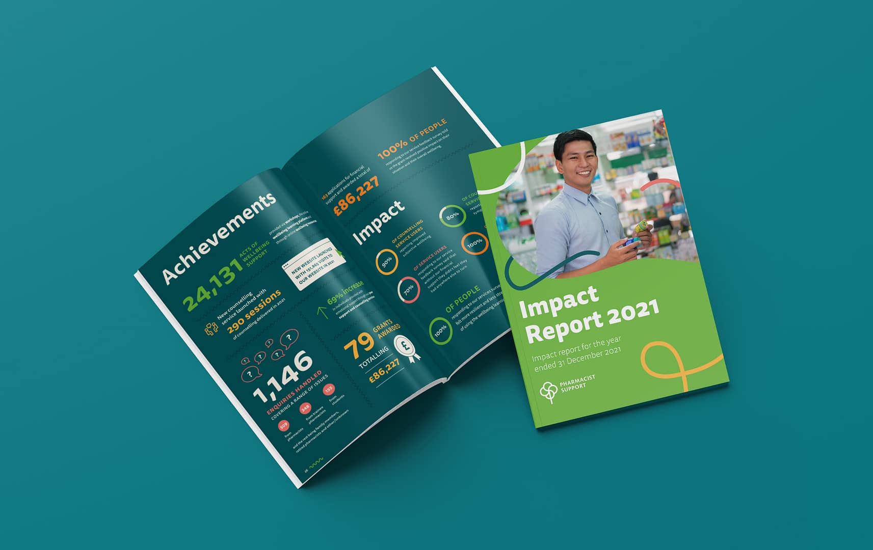 An image of 2 A4 Impact Reports for Pharmacist Report. One is closed and shows the front cover, the other is open and shows a double page infographic.