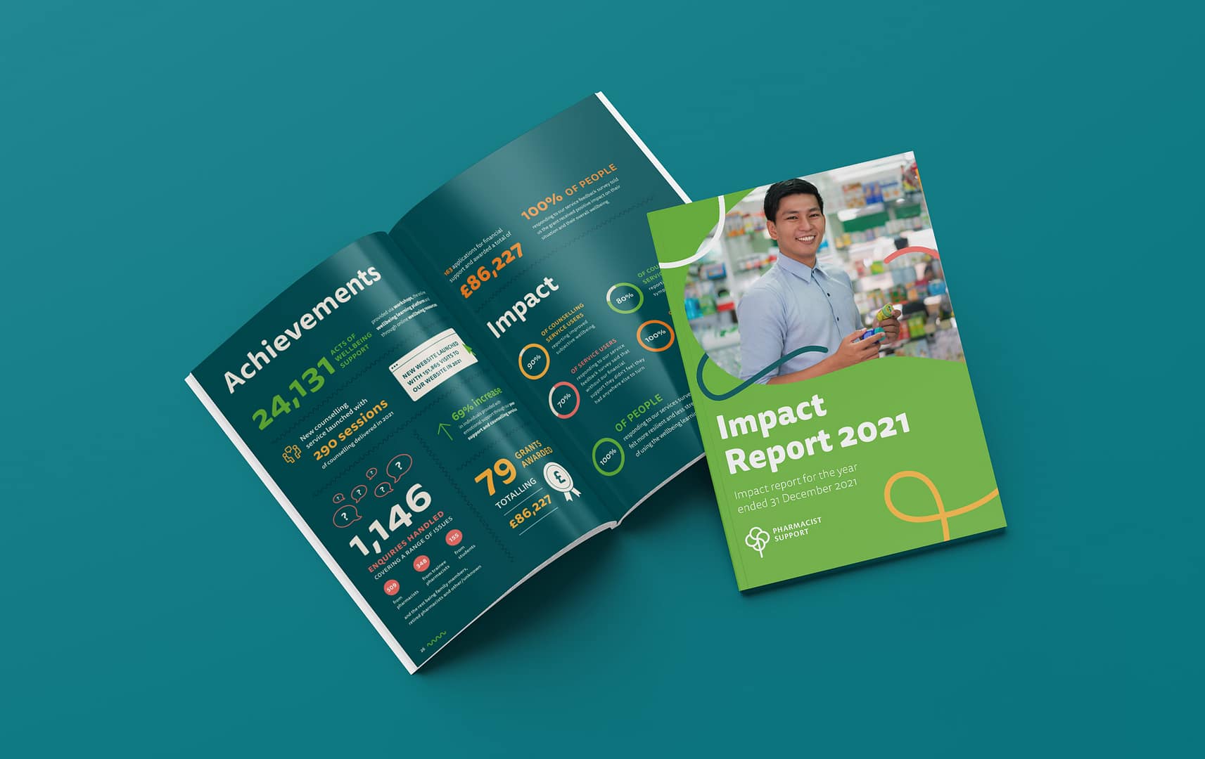 An image of 2 A4 Impact Reports for Pharmacist Report. One is closed and shows the front cover, the other is open and shows a double page infographic.