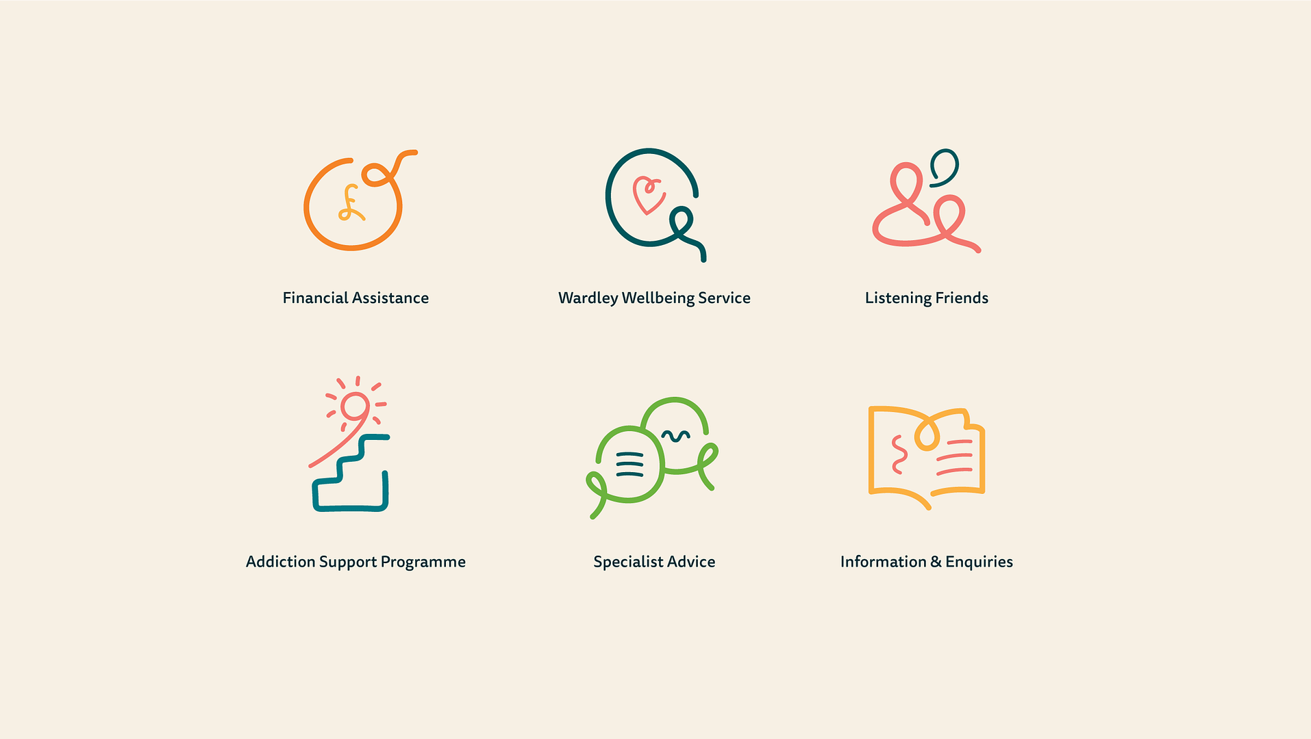 Pharmacist Support Service Icons: Financial Support, Wardley Wellbeing Service, Listening Friends, Addiction Support Programme, Specialist Advice, Information & Enquiries,