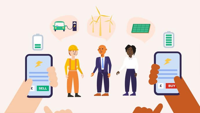Animation still of 2 hands holding smart phones. One is pressing a 'sell' button to sell energy and the other is pressing a 'buy' button to purchase energy. In the background w there a 3 people with speech bubbles above their heads interested in electric vehicle charging, wind farms and solar energy,